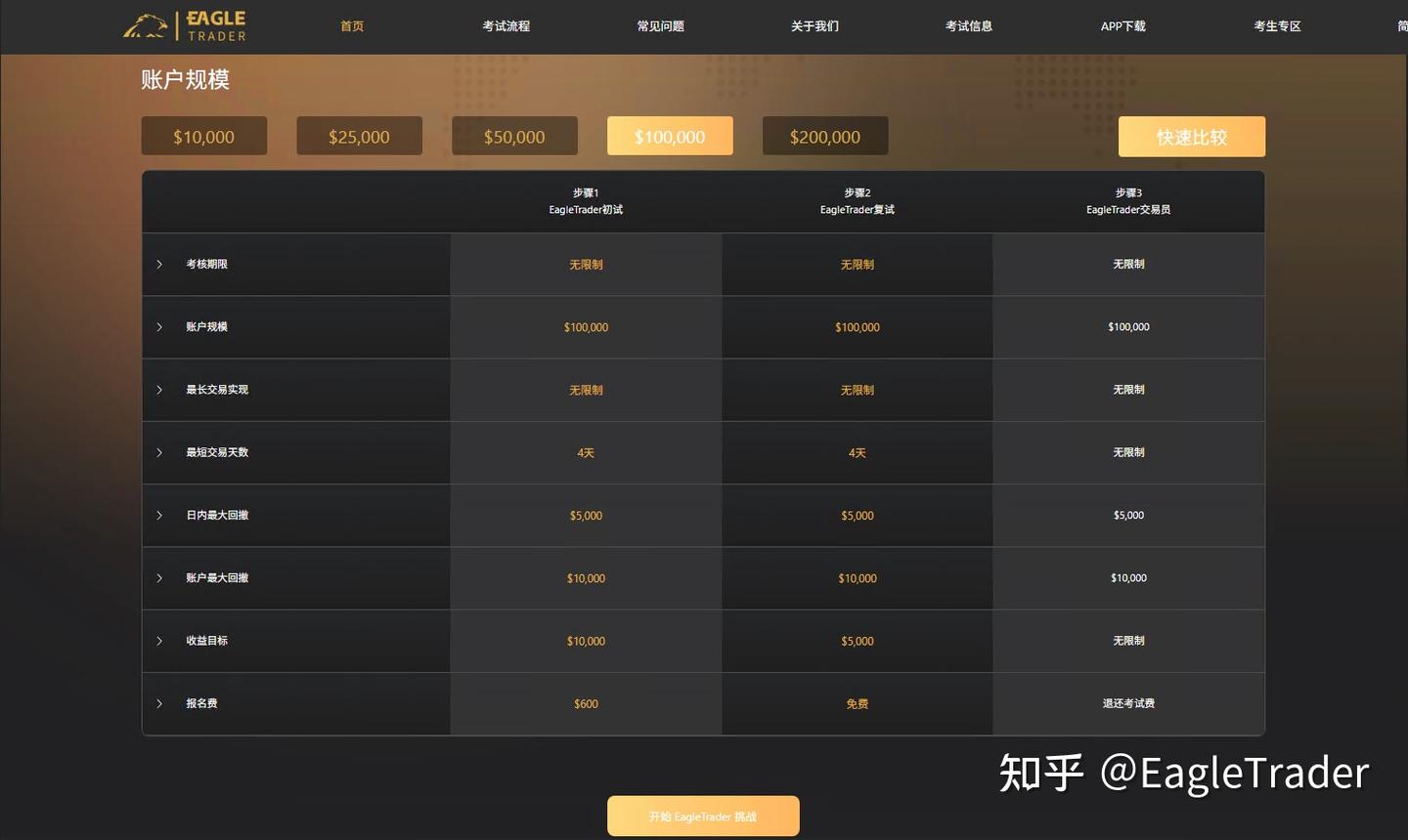 5000Ԫ�����